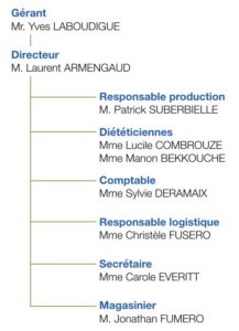 Équipe Éole
