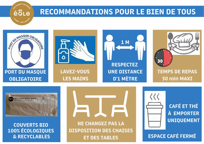 Panneau EOLE - Recommandations réouverture