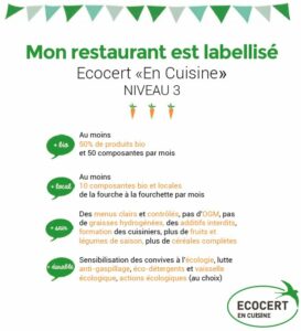 Mon restaurant est labellisé